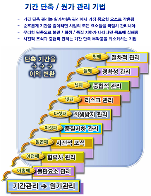 기간원가기법