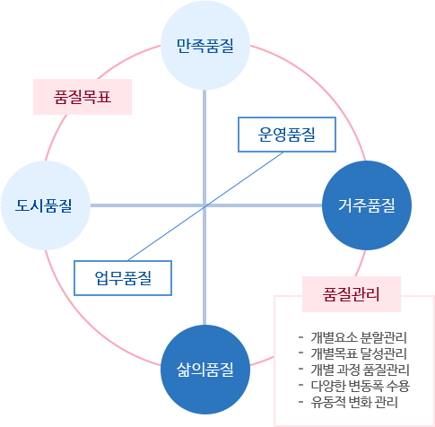 PM - 품질향상